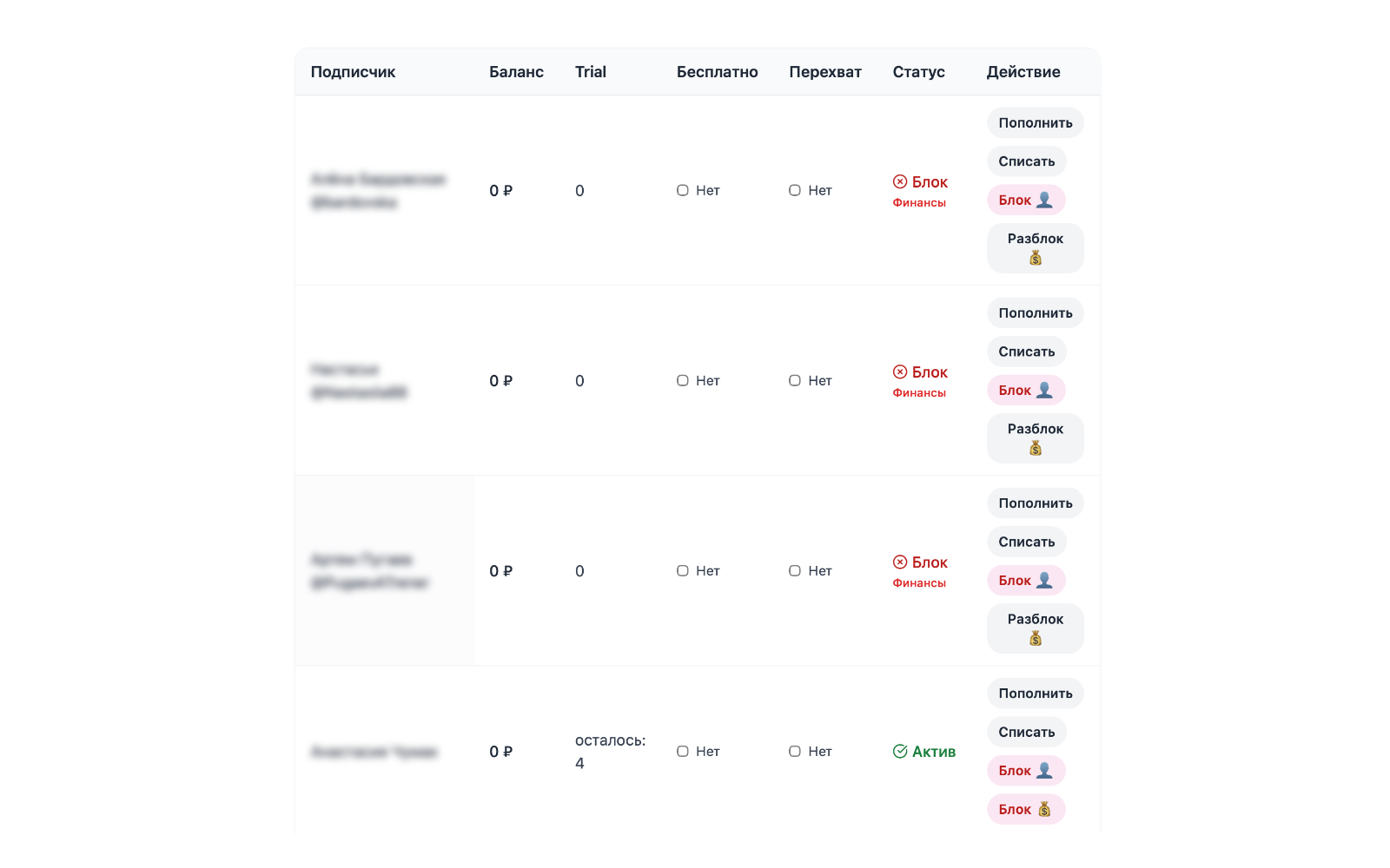 База клиентов чат-бота для записи